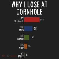 Why I Lose At Cornhole Beanie thumb 2