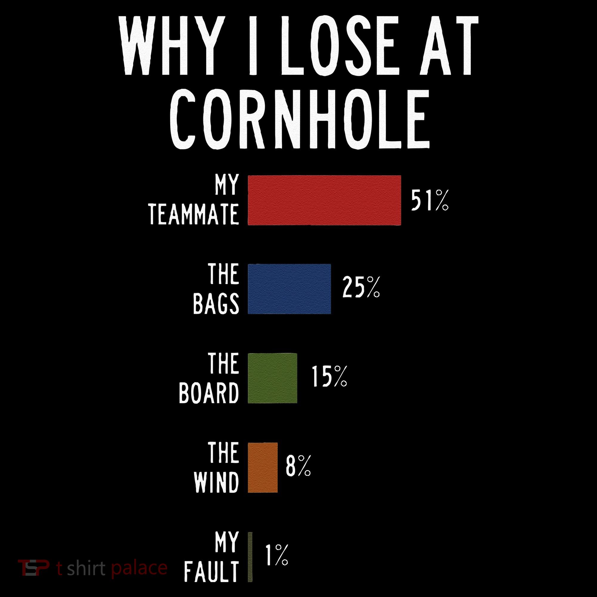 Why I Lose At Cornhole Pajama Set