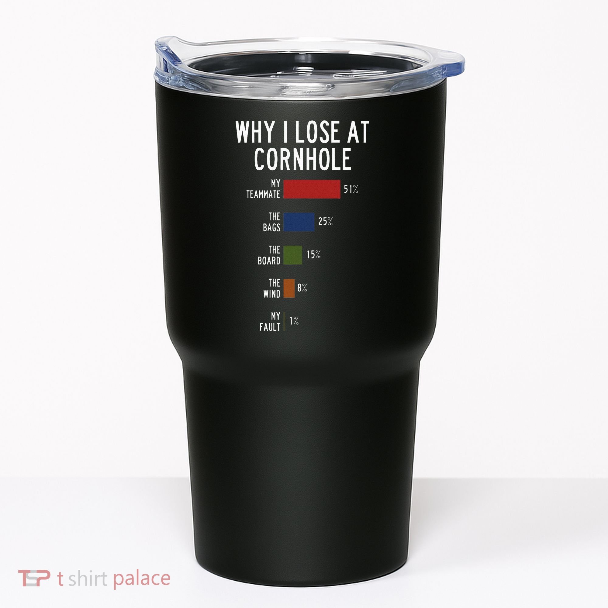 Why I Lose At Cornhole Tumbler