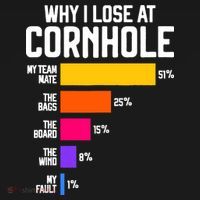 Why I Lose At Cornhole Humor Toss Like A Boss Apron thumb 3