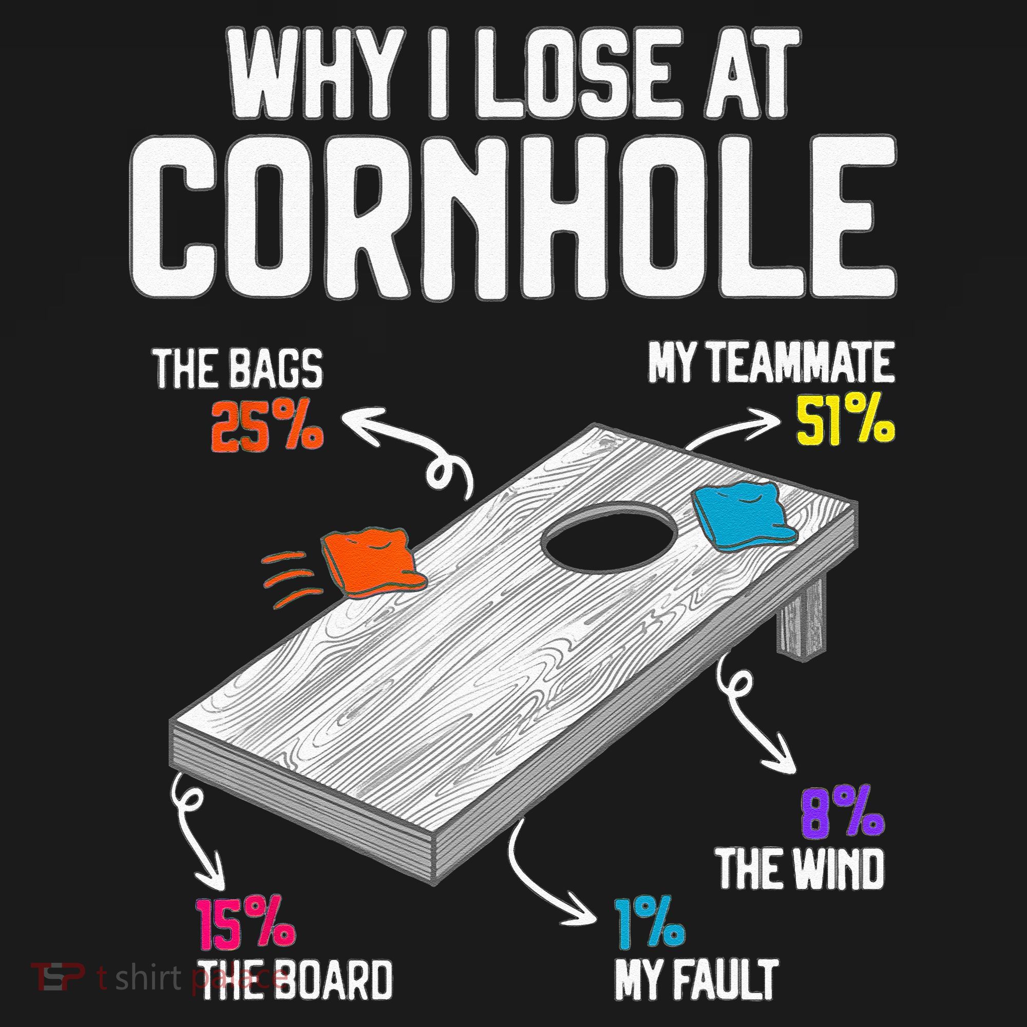 Why I Lose At Cornhole Humor Toss Like A Boss Ornament