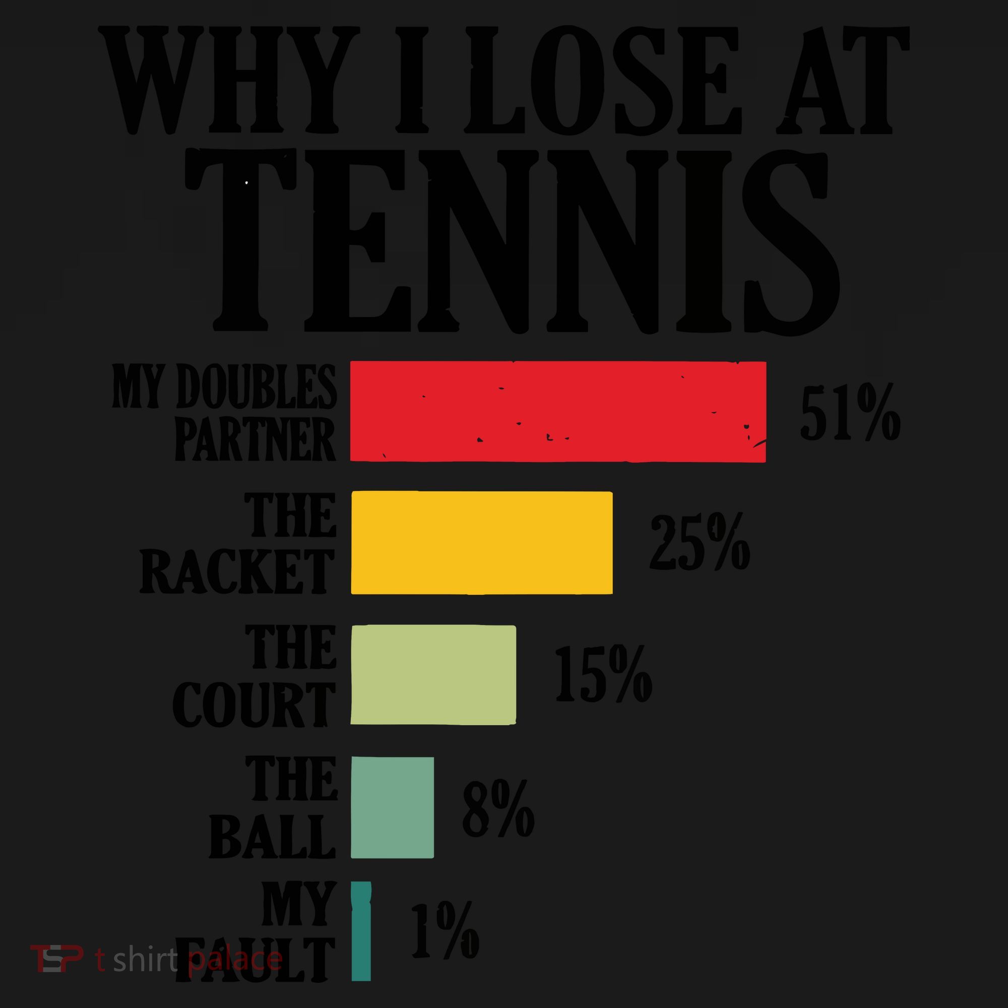Why I Lose At Tennis Coaster