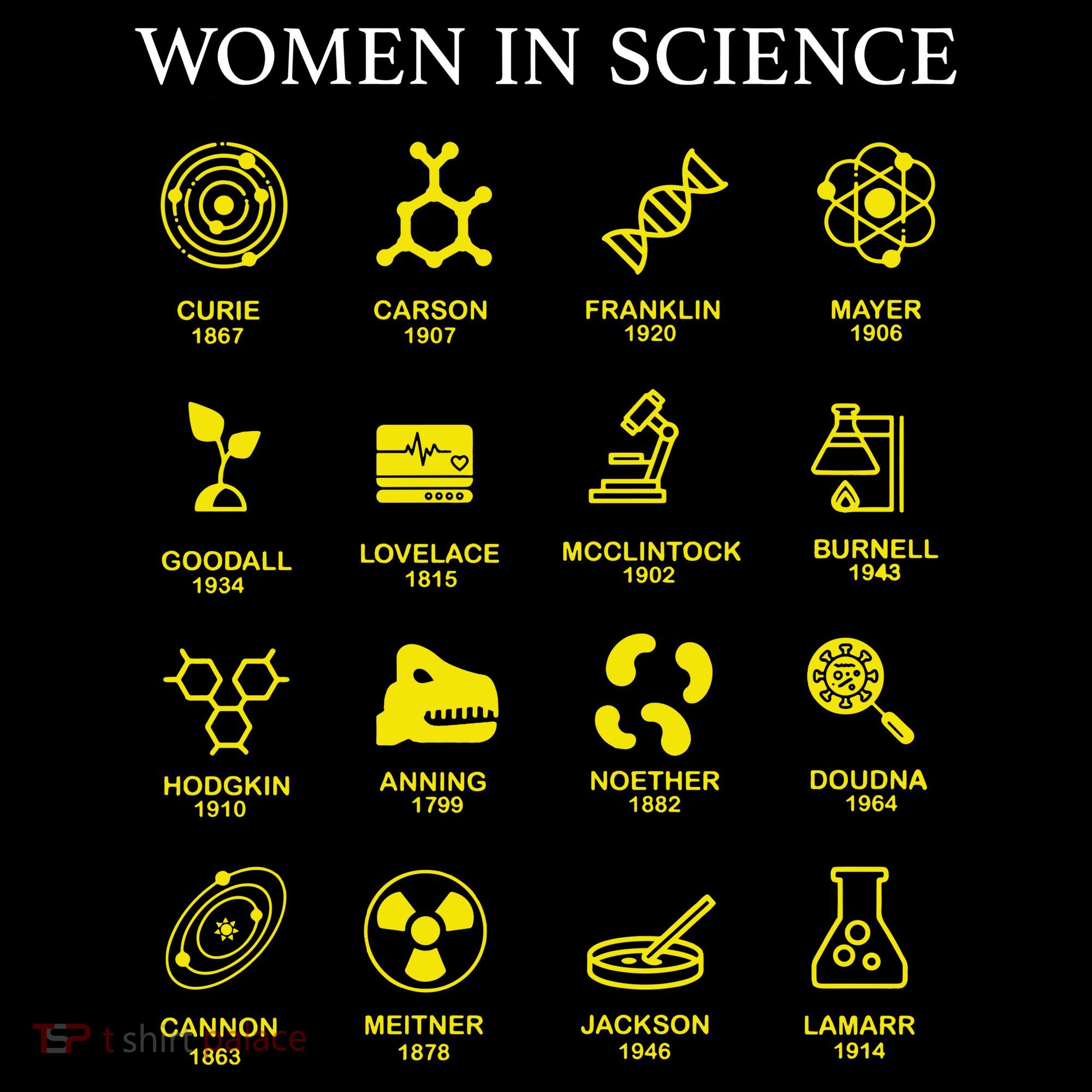 Women In Science Feminist Mousepad