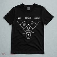 Who's on First Funny Baseball Positions Names Dark T-Shirt thumb 5
