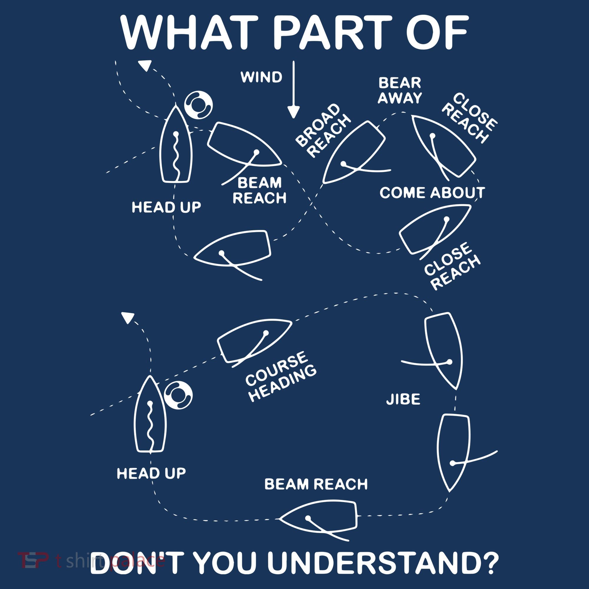 What Part Of Sailing Don't You Understand Captain Sailboat Women's Hoodie