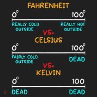 Womens Science Humor Chemistry Thermodynamics Joke Women's Sweatshirt thumb 2
