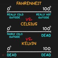 Womens Science Humor Chemistry Thermodynamics Joke USA-Made Doggie Bandana thumb 2