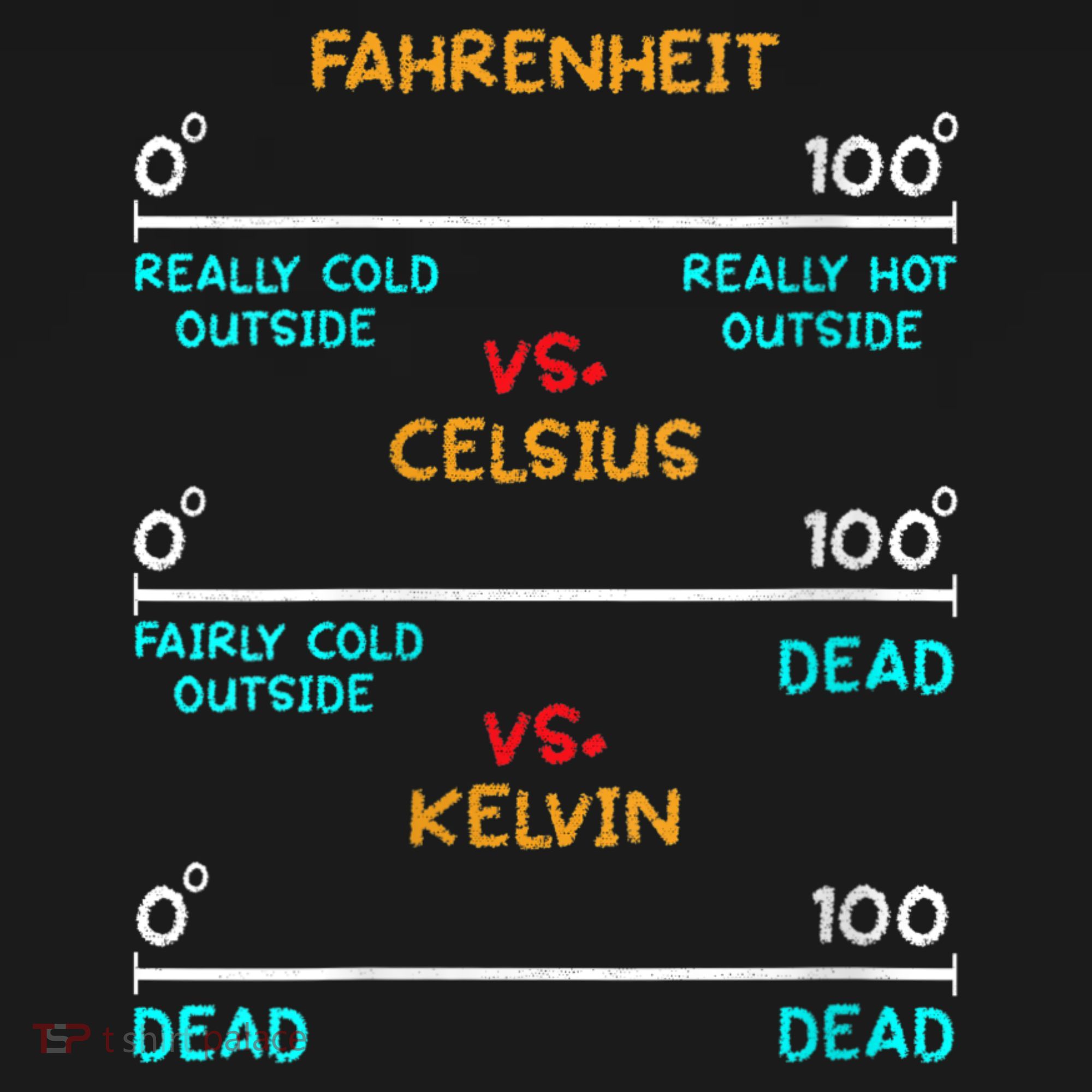 Womens Science Humor Chemistry Thermodynamics Joke Coaster