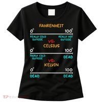 Womens Science Humor Chemistry Thermodynamics Joke Women's T-Shirt thumb 0