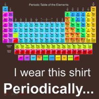 Wear This Periodically Periodic Table Of Elements Coaster thumb 2