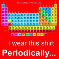Wear This Periodically Periodic Table Of Elements Santa Hat thumb 1