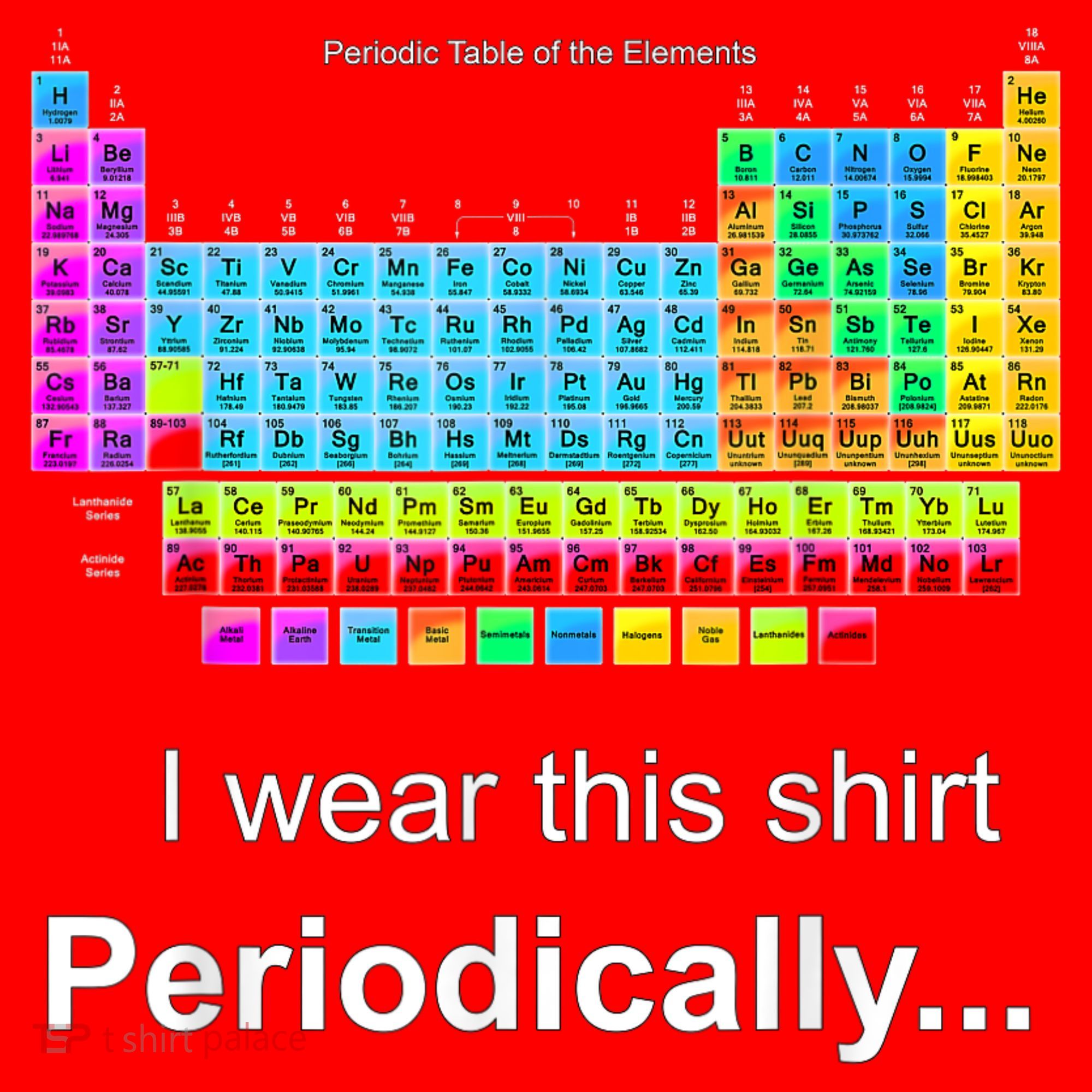 Wear This Periodically Periodic Table Of Elements Santa Hat