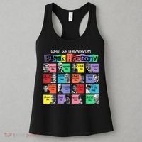 What We Learn From Black History Women's Tank Top thumb 3