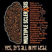 Yes It's All In My Head Multiple Sclerosis Ribbon Brain Gift Coffee Mug thumb 5