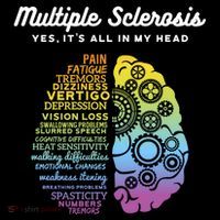 Yes It's All In My Head Multiple Sclerosis Gift Coffee Mug thumb 5