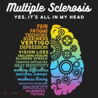 Yes ItS All In My Head Multiple Sclerosis Gift Ms Gift Beanie thumb 2