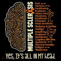 Yes It's All In My Head Multiple Sclerosis Ribbon Brain Coffee Mug thumb 5