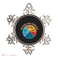 You May Ask Yourself Once In A Lifetime Pie Chart Ornament thumb 0