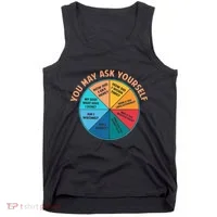 You May Ask Yourself Once In A Lifetime Pie Chart Tank Top thumb 0